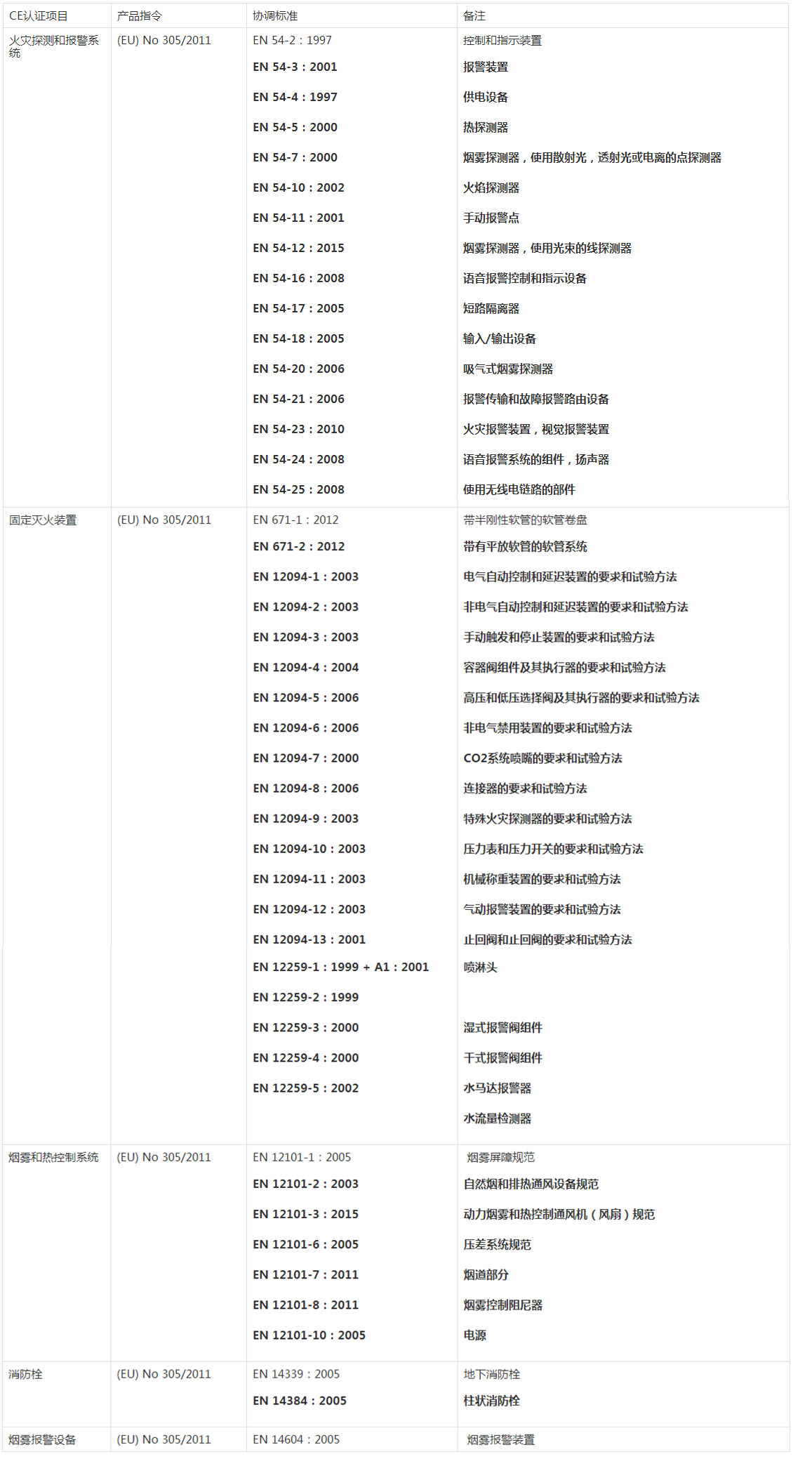 CE認(rèn)證
