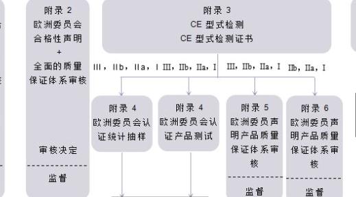 CE認(rèn)證