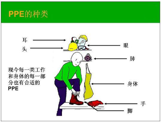 個(gè)人防護(hù)設(shè)備CE認(rèn)證PEE指令
